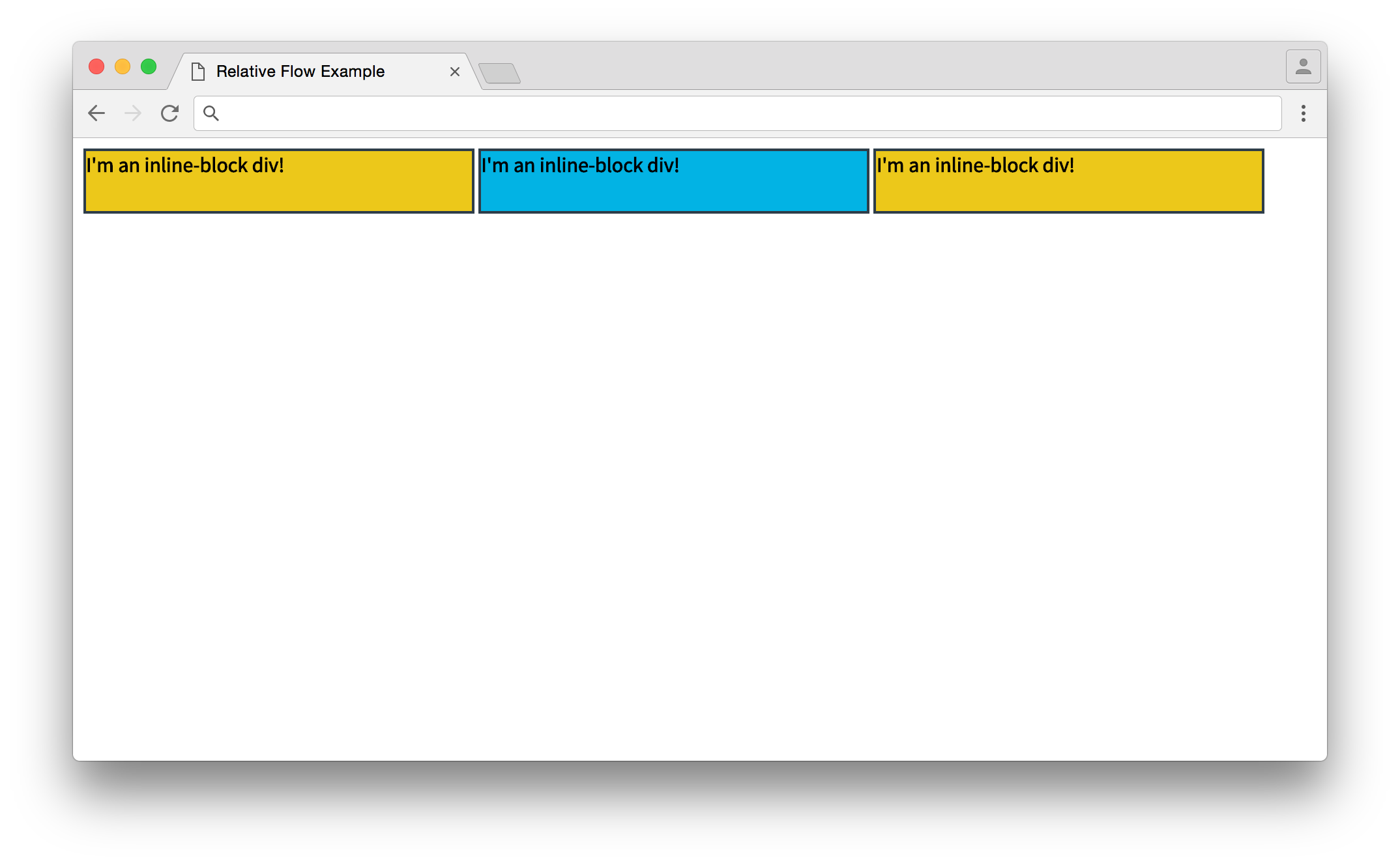 The normal flow. As all three divs are inline-block, they display in the same line.